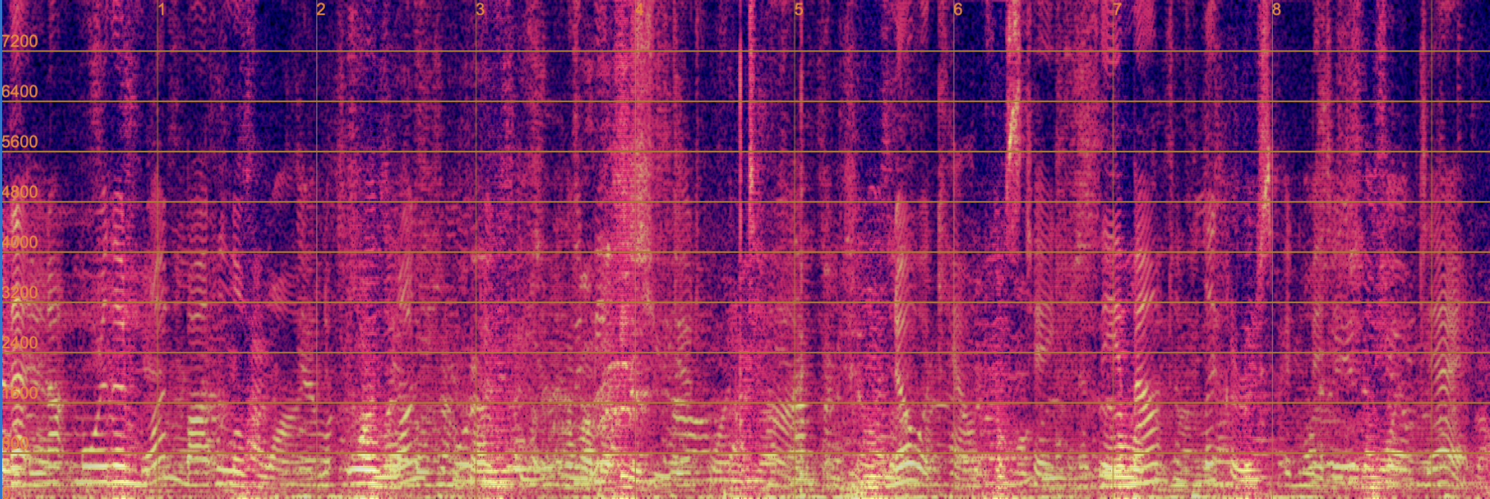 Noisy Spectrogram