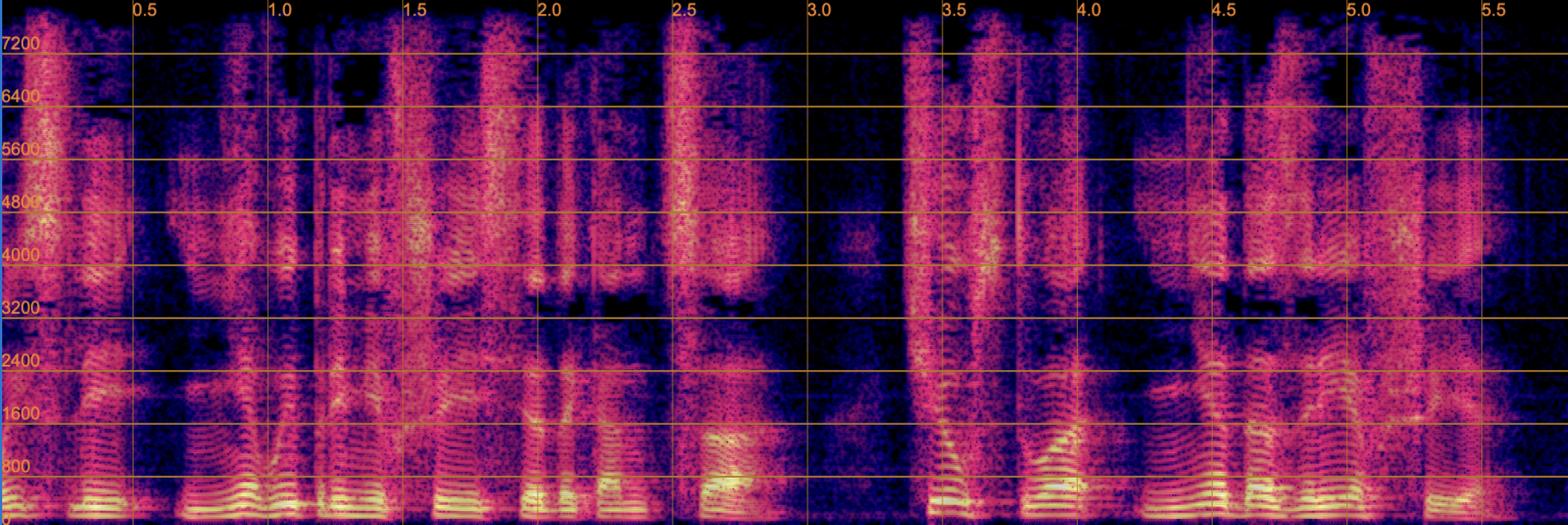Clean Spectrogram